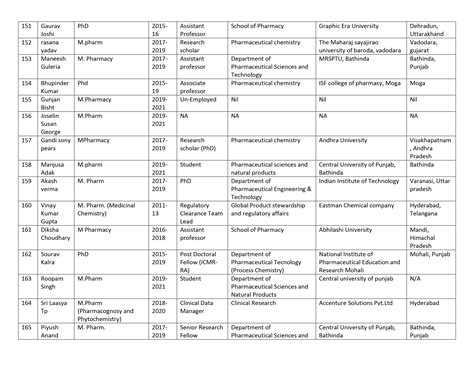 Department of Pharmaceutical Sciences and Natural Products | Central ...
