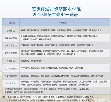 2024年石家庄大专学校排名(十强专科学校排行榜)
