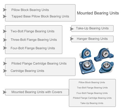 Types of Bearings | LILY Bearing