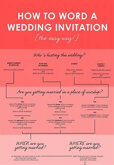 How To Word Wedding Invitation by How To Word Your Wedding Invitations How To Word Wedding Invitation