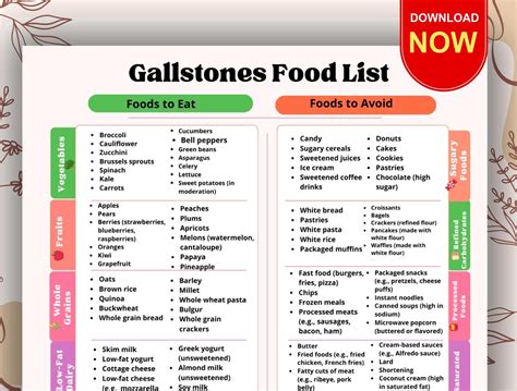 Gallstones Food List, Foods to Eat and Avoid, Cholelithiasis Diet, Gallbladder Health Chart ...