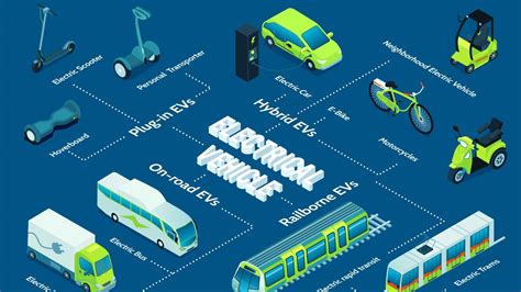 Government initiatives fueling India's electric vehicle expansion
