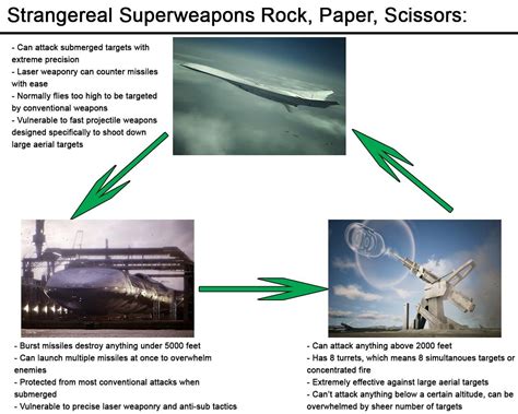 Been looking to 100% the game : r/acecombat - kingdom of erusea