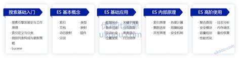 ES8搜索引擎从基础入门到深度原理，实现综合运用实战「网盘无密」 - 优库IT资源网