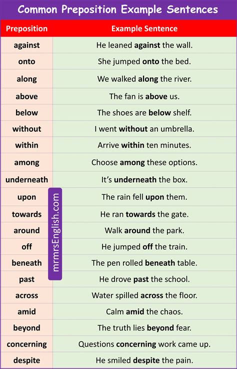 100 Example Sentences of Prepositions in English with Pictures - MR MRS ...