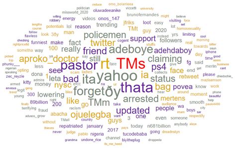Study of the Yahoo-Yahoo Hash-Tag Tweets Using Sentiment Analysis and ...