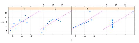Data Visualization Using R
