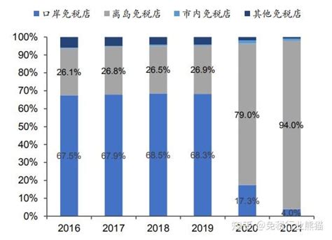 免税店是什么意思-免税店是什么意思,免税店,是,什么,意思 - 早旭阅读