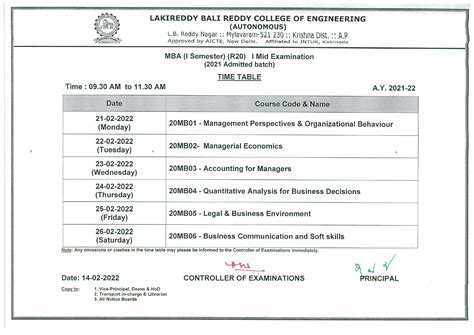 LBRCE - Best Engineering College