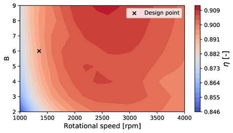 Preliminary Propulsion and Power System Design of a Tandem-Wing Long ...