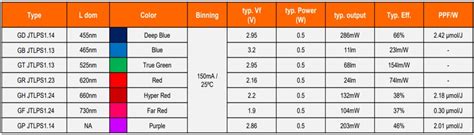 DURIS E 2835 Color LEDs - ams OSRAM | Mouser