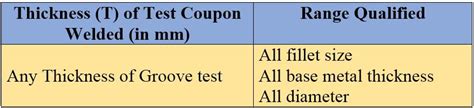 Image result for Ball Python Restraint PVC Pipe