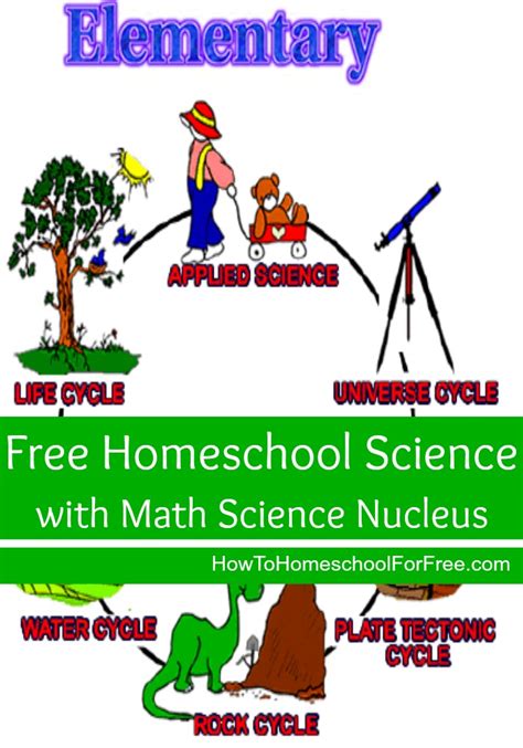 Image result for College-Level Free Science Lessons