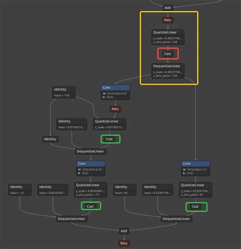 Pytorch Quantization Example 的图像结果