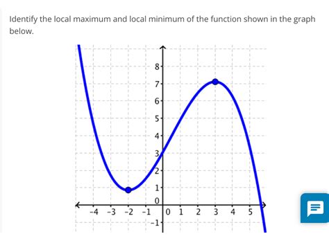 Local Maximum Example 的图像结果
