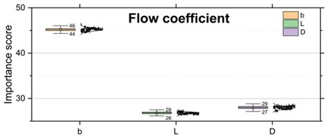 Agronomy | Special Issue : Improving Irrigation Management Practices ...