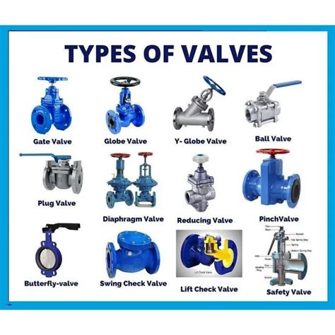 SS Industrial Valve Suppliers In Latur - Shree Rajaram Steel (India)