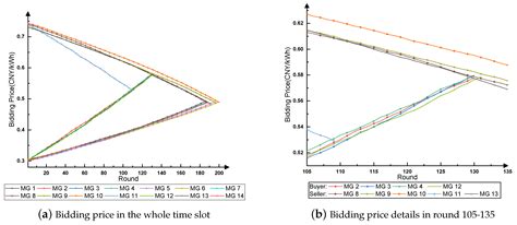 A Q-Cube Framework of Reinforcement Learning Algorithm for Continuous ...