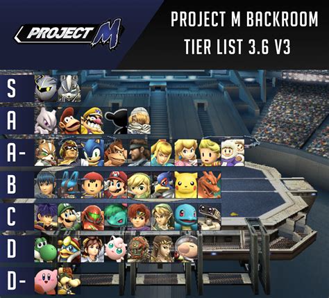 Image result for How to Create a Character for Project M