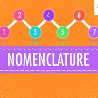PPT: Nomenclature - Chemistry for JEE Main and Advanced PDF Download