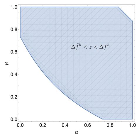Team Production and Esteem: A Dual Selves Model with Belief-Dependent ...