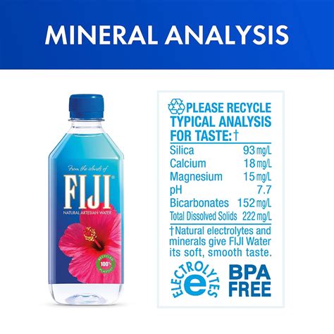 Best Premium Water - FIJI Natural Artesian Bottled Water Review