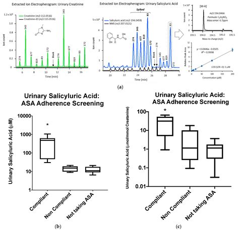 Personalization of Aspirin Therapy Ex Vivo in Patients with ...