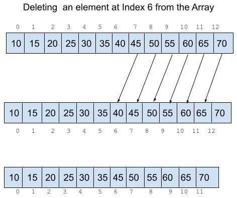 Image result for Array Delete