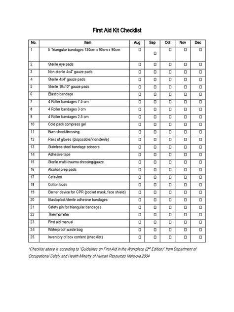 First Aid Kit Checklist | PDF
