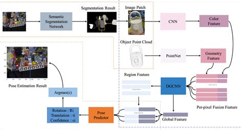 OpenCV Python 6D Estimation 的图像结果