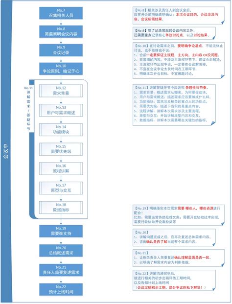 进阶科普！提高 UED 团队效率的敏捷设计流程有多好用？ - 优设网 - 学设计上优设