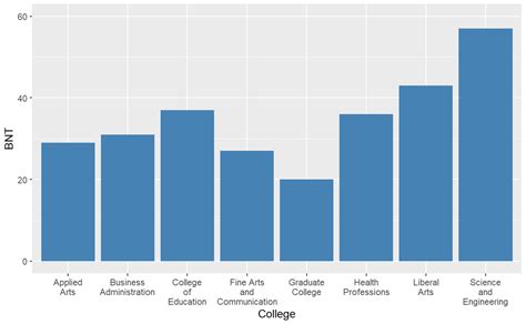 Assessing Risk Literacy Skills: Enhancing Healthcare Management among ...