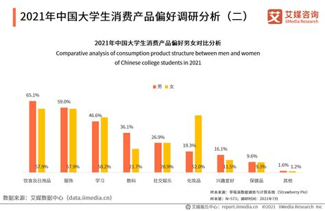 2020“十一”长假生活消费报告出炉：一线城市消费活跃，北京上海“吸金力”最强