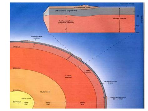 Deep Earth Structure 的图像结果