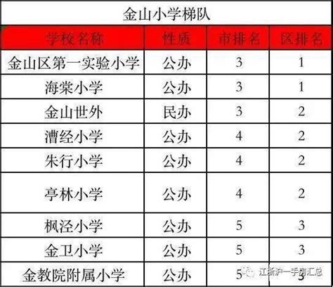 上海宝山区高中学校梯队排行榜+分数线+资源梳理（16区系列） - 知乎