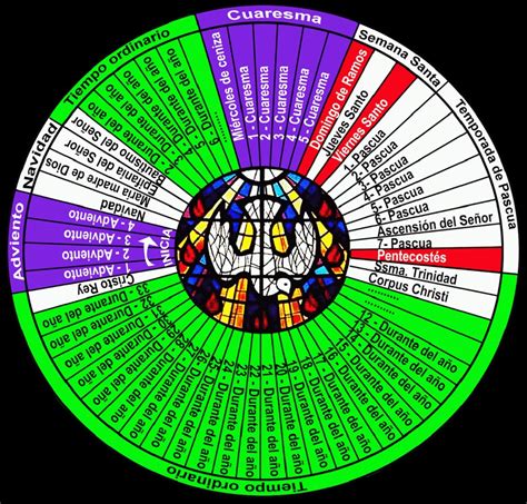 ¿Qué es el año litúrgico?