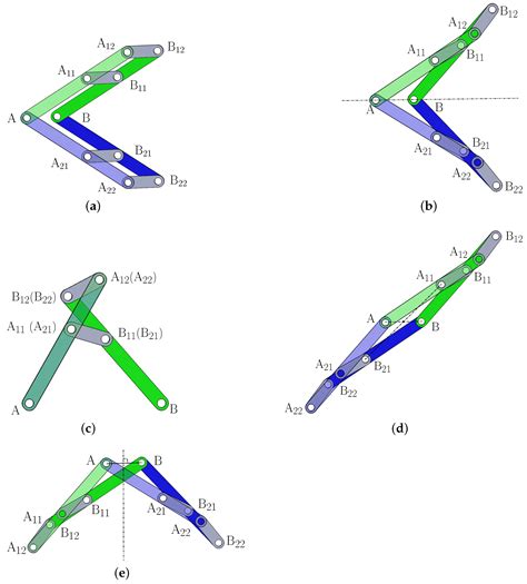 Reconfiguration Analysis and Characteristics of a Novel 8-Link Variable-DOF Planar Mechanism ...