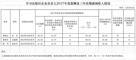 学习出版社企业负责人2017年度薪酬及三年任期激励收入情况---中国文明网