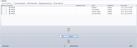 Image result for BPM Worklist Oracle