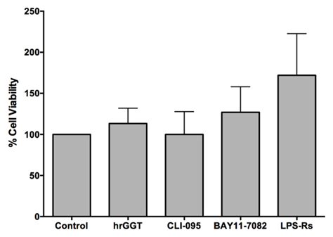 Binding of Gamma-Glutamyl Transferase to TLR4 Signalling Allows Tissue ...
