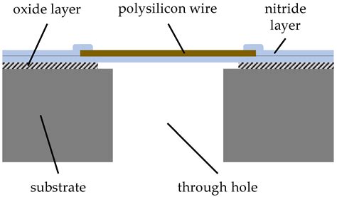 Fully Integrated MEMS Micropump and Miniaturized Mass Flow Sensor as ...
