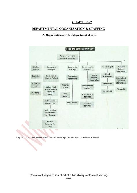Duties and resp of F&B staff - CHAPTER - 2 DEPARTMENTAL ORGANIZATION ...