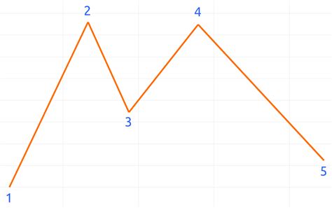 Trading View Auto Chart Patterns 的图像结果