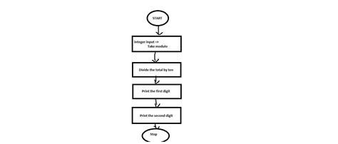 Write an algorithm and flowchart to accept a two digit number and ...