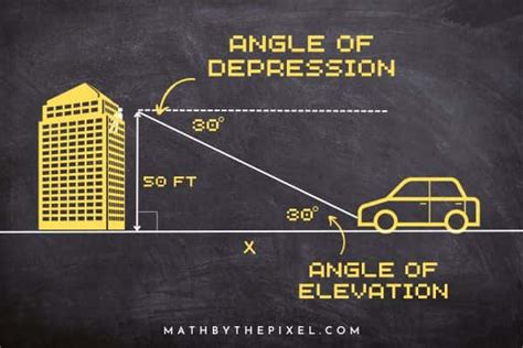 Image result for Basic Math Formulas Algebra