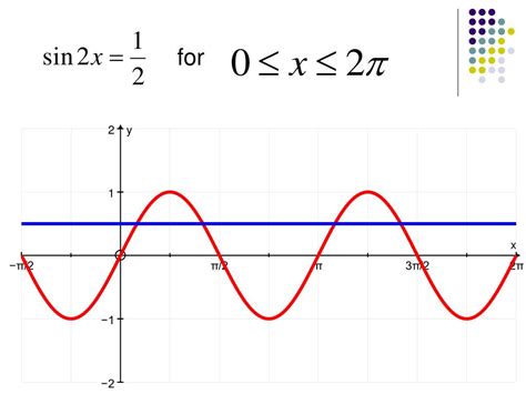 Image result for Math and Science Triggonoemtry Equations