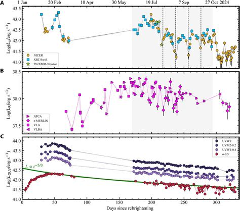 Image result for Line Plot Ggplot