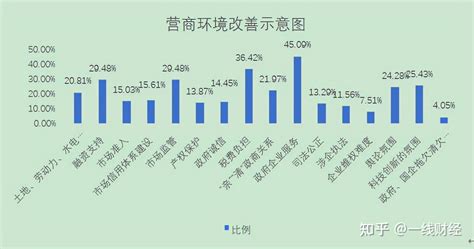 《2021年宁波市上规模民营企业调研报告》发布：多维度分析数字经济展现宁波民营企业发展“硬核力量” - 知乎