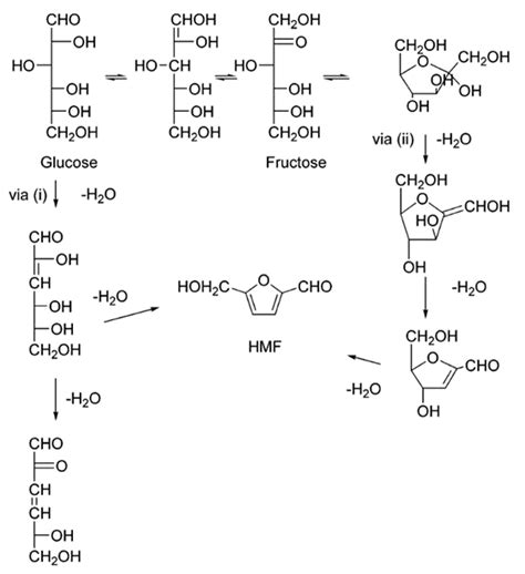 Insight into Biomass Upgrade: A Review on Hydrogenation of 5 ...