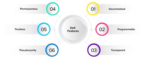 Image result for Key Features of Defi